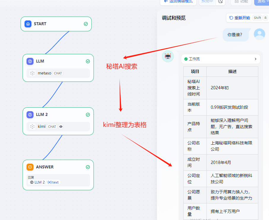 Dify工作流妙用